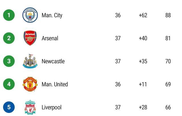 1684792769637074271.jpg SmartSelect_20230523_054305_Sofascore.jpg