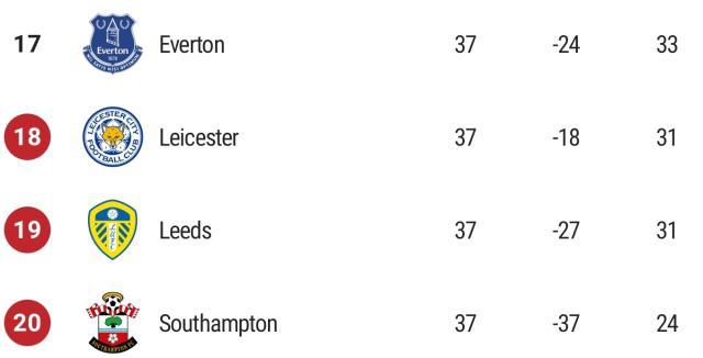 1684792781650030778.jpg SmartSelect_20230523_054323_Sofascore.jpg